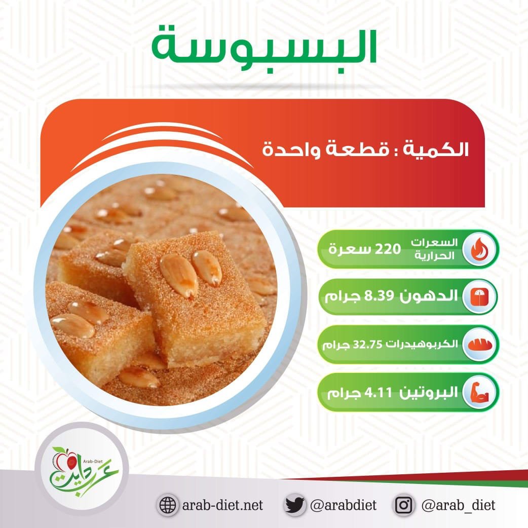 دايت عربي على تويتر البسبوسة أشهر الحلويات الشرقية. تعرف على معلوماتها الغذائية واحسبها بشكل صحيح. النظام الغذائي العربي
