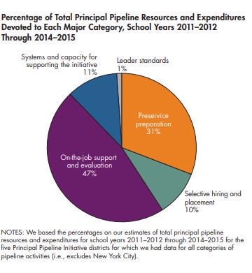 Got a minute? If you don't have time to read the full RAND report about the cost of building #principal pipelines, relax. We've posted a brief summarizing the findings. ow.ly/nWdb30kmLkS