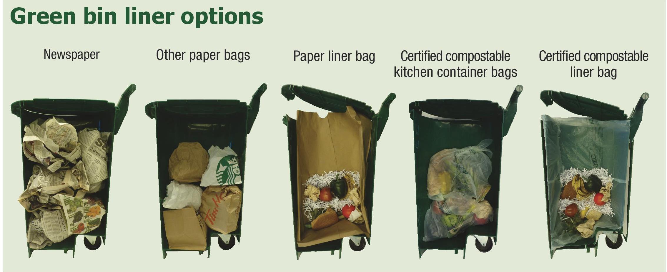 Region of Waterloo Waste on X Lining your green bin helps keep it clean. Liners can be paper bags or certified compostable plastic liners bags look for the logo on the box