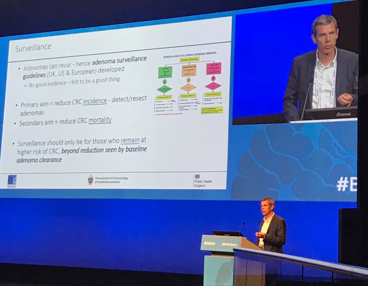 GWebster_endo's tweet photo. “Following polypectomy risk of dying of colorectal cancer is 50% lower than general population”. Thoughtful reflections by @Rutter_Matt @BritSocGastro #bsg2018. After index polypectomy stratification of surveillance need hugely dependant on polyp characteristics (eg >20mm). https://t.co/jgdMWSpDpF