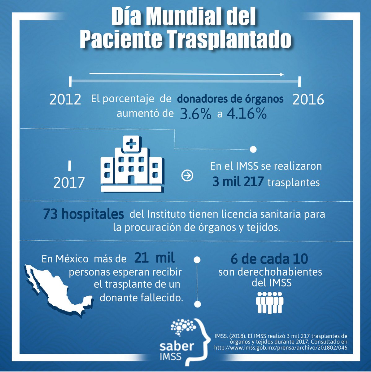 Datos Sorprendentes E Interesantes