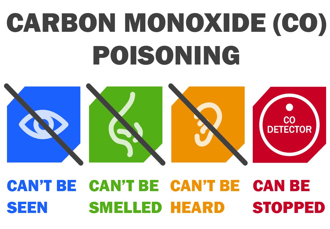 CenterPoint's tweet photo. Don't forget to check your CO detectors for battery life and expiration dates. #carbonmonoxide #besafe https://t.co/IJkg67iNJz https://t.co/E8fMWqEfXQ
