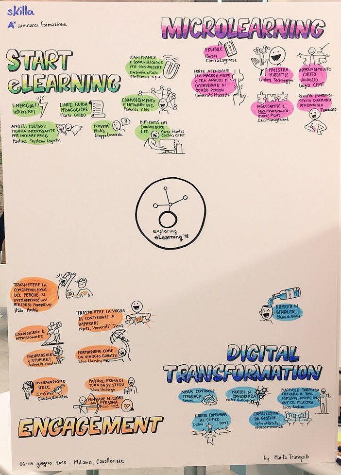 SkillaElearning's tweet photo. #scribing #graphicrecording #graphicfacilitation con @martatranquilli a #ex_eL2018 per una #formazione efficace e creativa https://t.co/wGJix5IiZw