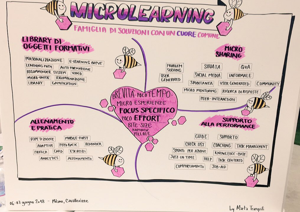 SkillaElearning's tweet photo. #scribing #graphicrecording #graphicfacilitation con @martatranquilli a #ex_eL2018 per una #formazione efficace e creativa https://t.co/wGJix5IiZw