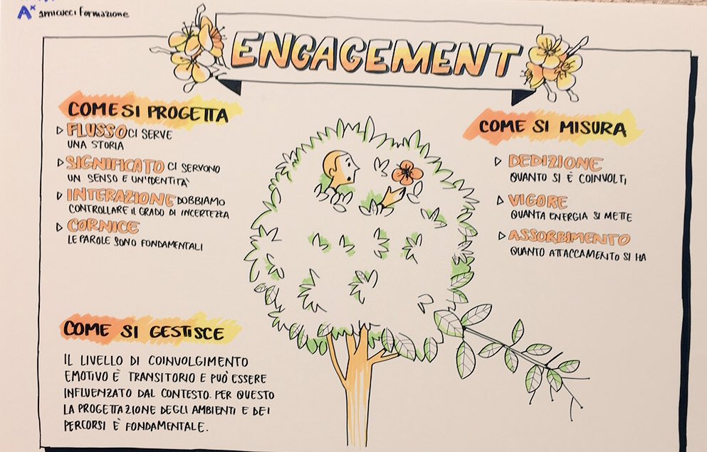 SkillaElearning's tweet photo. #scribing #graphicrecording #graphicfacilitation con @martatranquilli a #ex_eL2018 per una #formazione efficace e creativa https://t.co/wGJix5IiZw