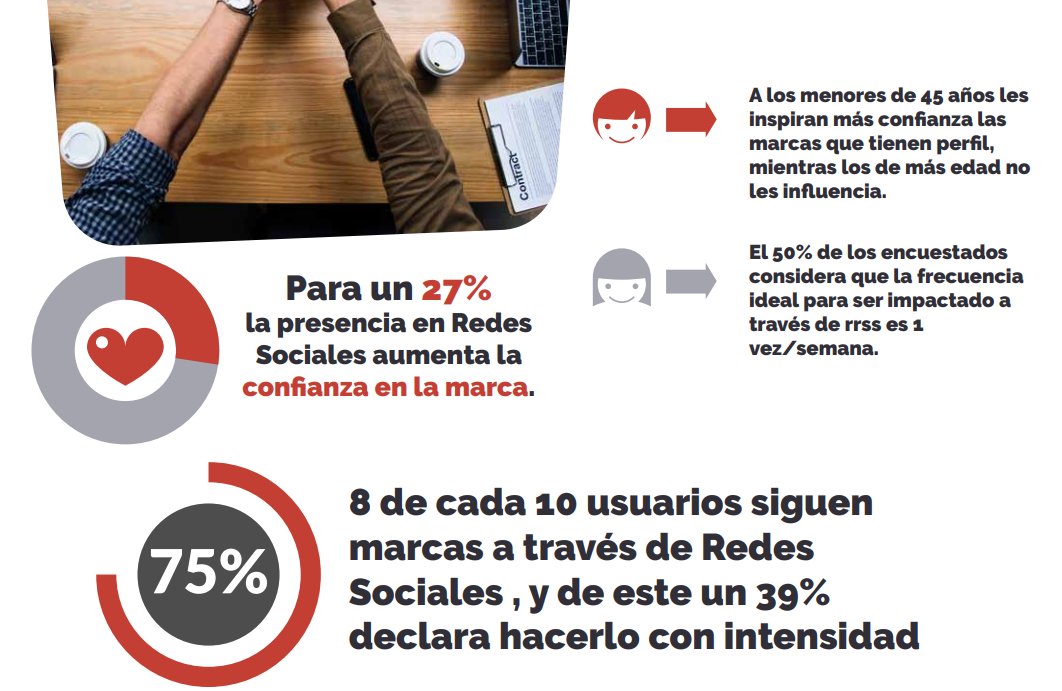 NeuroSocial_es's tweet photo. Ya está disponible el #Estudio de #RedesSocial2018 hecho por @IAB_Spain y @elogia. 

Aquí os dejamos el link de la #Infografia #Resumen: https://t.co/oy1aZUMg5W https://t.co/SooKM88RpV