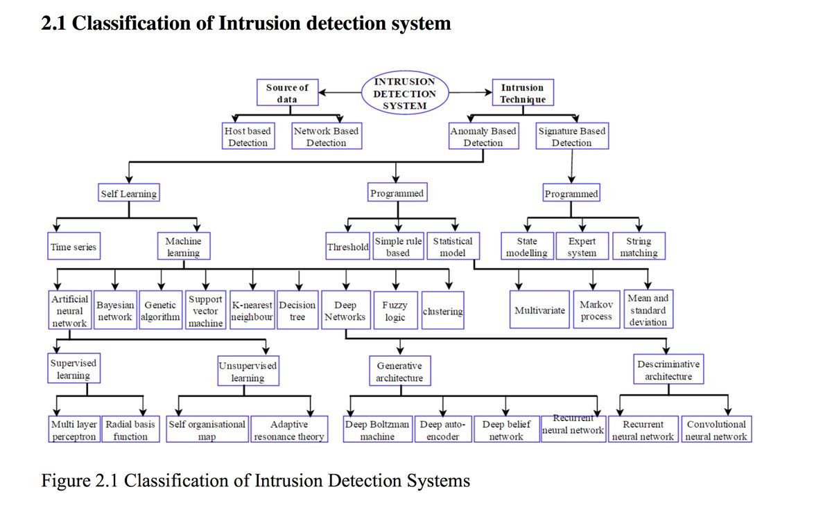 pdf integrated assessment of ecosystem health