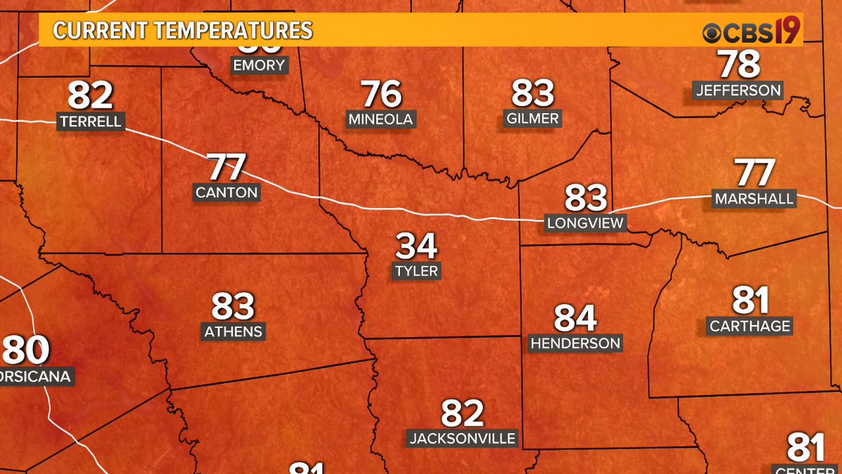 MikeBehrensWX's tweet photo. I think the weather sensor here in #Tyler has taken the day off! 34 degrees being reported at Tyler Pounds.......uuhhhhhhh.......I don't think so. lol. #TXwx #ThisIsNotWinter #NotLikely #SureItIs https://t.co/f2Ttd0Sils