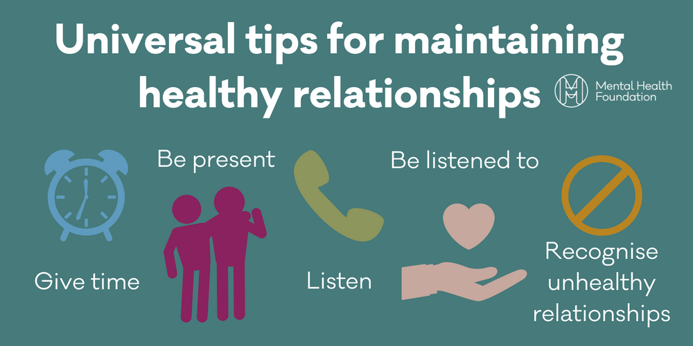 mentalhealth's tweet photo. Good relationships including friendships protect our mental health and wellbeing at any stage of life #NationalBestFriendsDay: https://t.co/a1ReSpzcbz