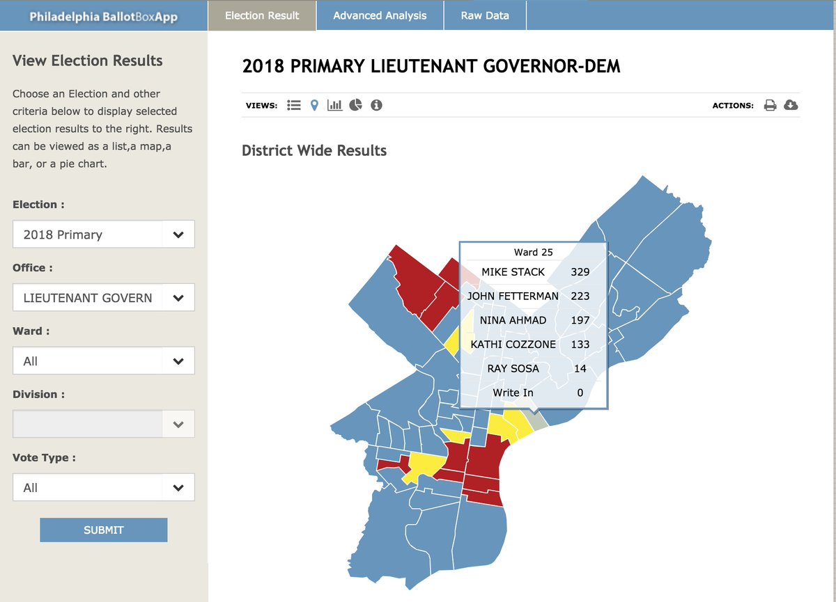 Election Results Chart 2018