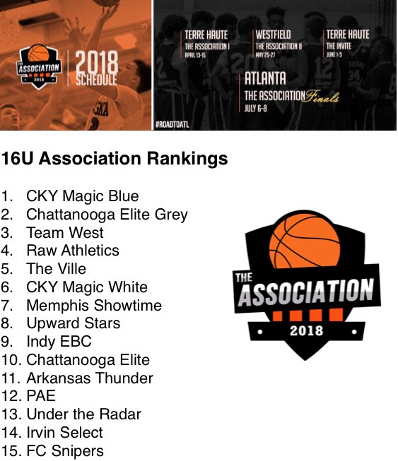 THEASS0CIATI0N's tweet photo. Updated 16U Rankings #RoadToAtlanta #TheFinals #TheAssociation https://t.co/4koRJpk0uz