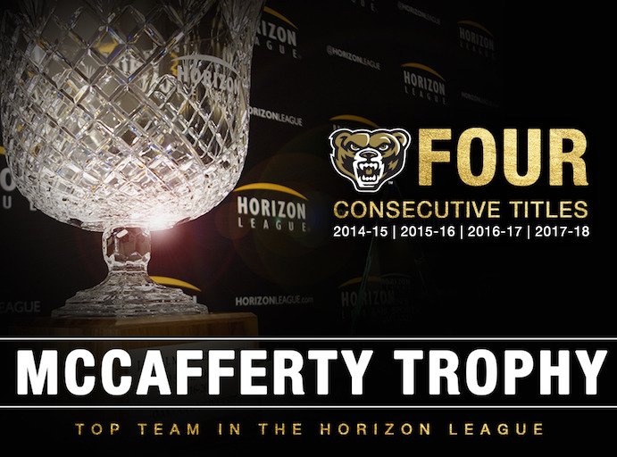 oaklandu's tweet photo. The @GoldenGrizzlies won the Horizon League McCafferty Trophy for the 4th consecutive year. The trophy is awarded to the institution compiling the greatest number of performance points, based on its finish in the championship sports. https://t.co/uhxeLWtKEf #WearTheBear #ThisIsOU https://t.co/O81i9RY0jr
