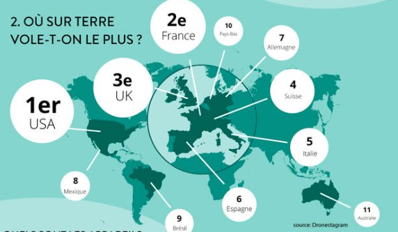 Hub_Vacataire's tweet photo. Les drones!
2) https://t.co/zJQVrsA55S