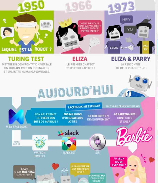 Hub_Vacataire's tweet photo. Les chatbots. https://t.co/ua5knioI2N