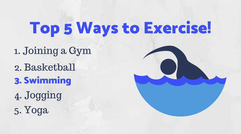 Where does swimming rank among favorite exercises? Survey says in the top 3! Is swimming one of your favorites? bit.ly/2L83oVz