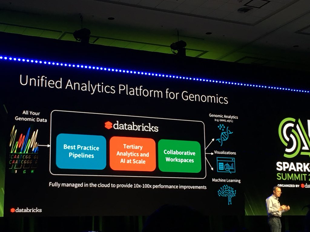 Lan_Jiang's tweet photo. Ion Stoica just announced Unified Analytics Platform for Genomics #SparkAISummit @databricks https://t.co/XFjs1sb4nA