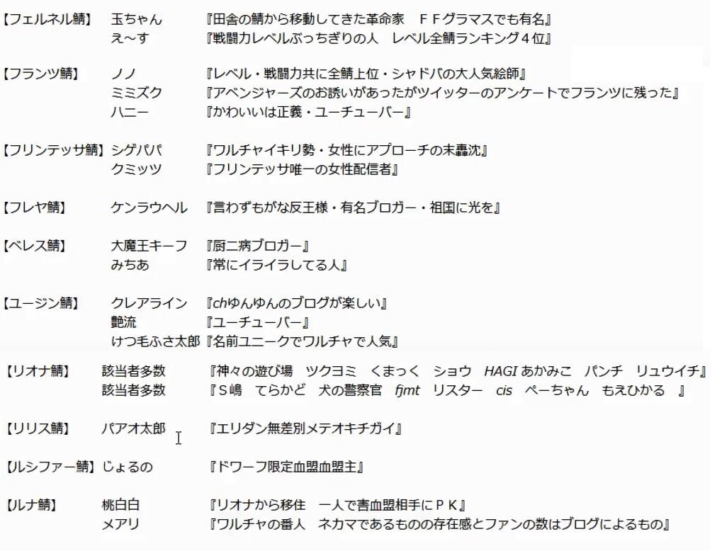 オロナイン On Twitter 第2回独断と偏見による各鯖有名人調査 ご視聴ありがとうございました もうさ鯖全部一緒にしちゃってさ ドラクエ10みたいにチャンネル変更できれば最高なのにな 笑 リネレボ Https T Co S4kquuhvbo Twitter