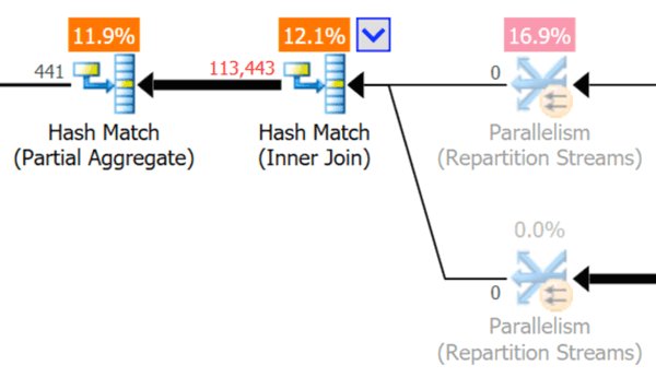 AaronBertrand's tweet image. [Blog] : Features and Fixes in Plan Explorer 18.4 : blogs.sentryone.com/aaronbertrand/… @SentryOne #PlanExplorer