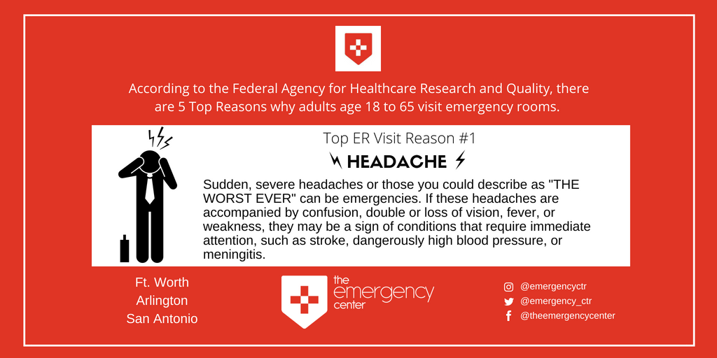 emergency_ctr's tweet photo. #1 in our Top 5 Reasons why people visit the #ER, according to @AHRQNews is Severe #Headache. #BadHeadache #Stroke #Meningitis #EmergencyRoom #enjoylife #wwyg #WhereWillYouGo when it matters most? https://t.co/8nBqMb1FVR