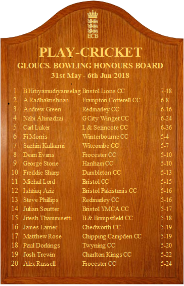 1/2 Week Five Bowling Honours Board is up! Congratulations to Benura Hitiyamudiyanselage who fills the No 1 slot with his 7-18 for Bristol Lions!