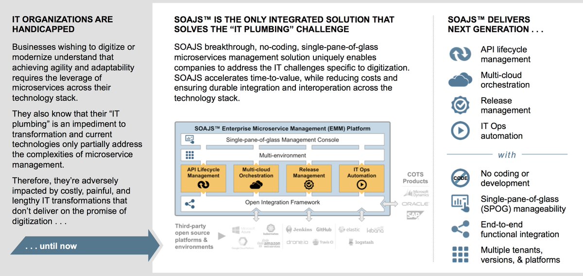 soajsorg's tweet photo. Are you into #microservices, we've got your back. Proudly introducing our eMM platform a simple, innovative, &amp; integrated solution to the prolific #microservices problem. Helping you bringing #innovation in-house and achieving durable #DigitalTransformation https://t.co/1yCYlJfmxO