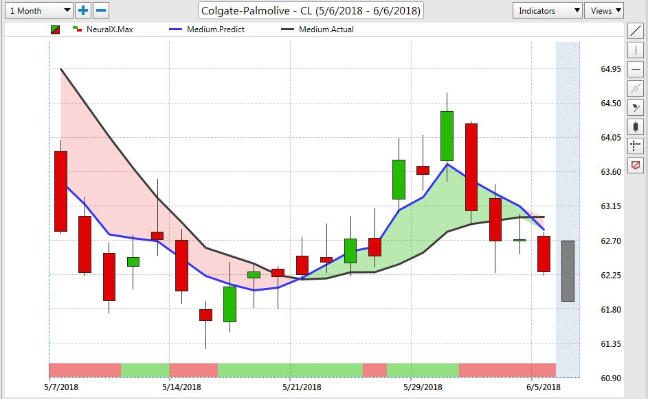 mikeshorrcbot's tweet photo. $Cl showing some significant downside momentum:
#debitputspread https://t.co/XDPWbRtAzY
