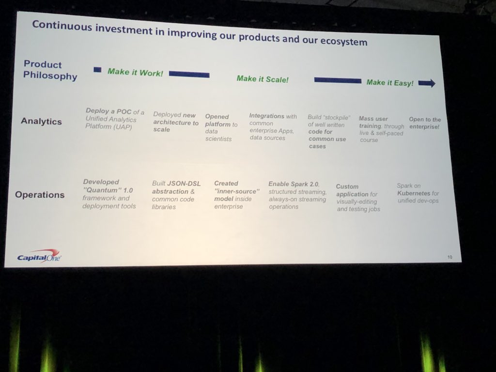 N_Peart's tweet photo. Reinventing the approach to transforming the business today and for the future. Deploy #UnifiedAnalyticsPlatform lets you make access to the data easy across the enterprise - also created better jobs for the analysts as well #winwin #SparkAISummit @CapitalOne https://t.co/OorgkGJJo3