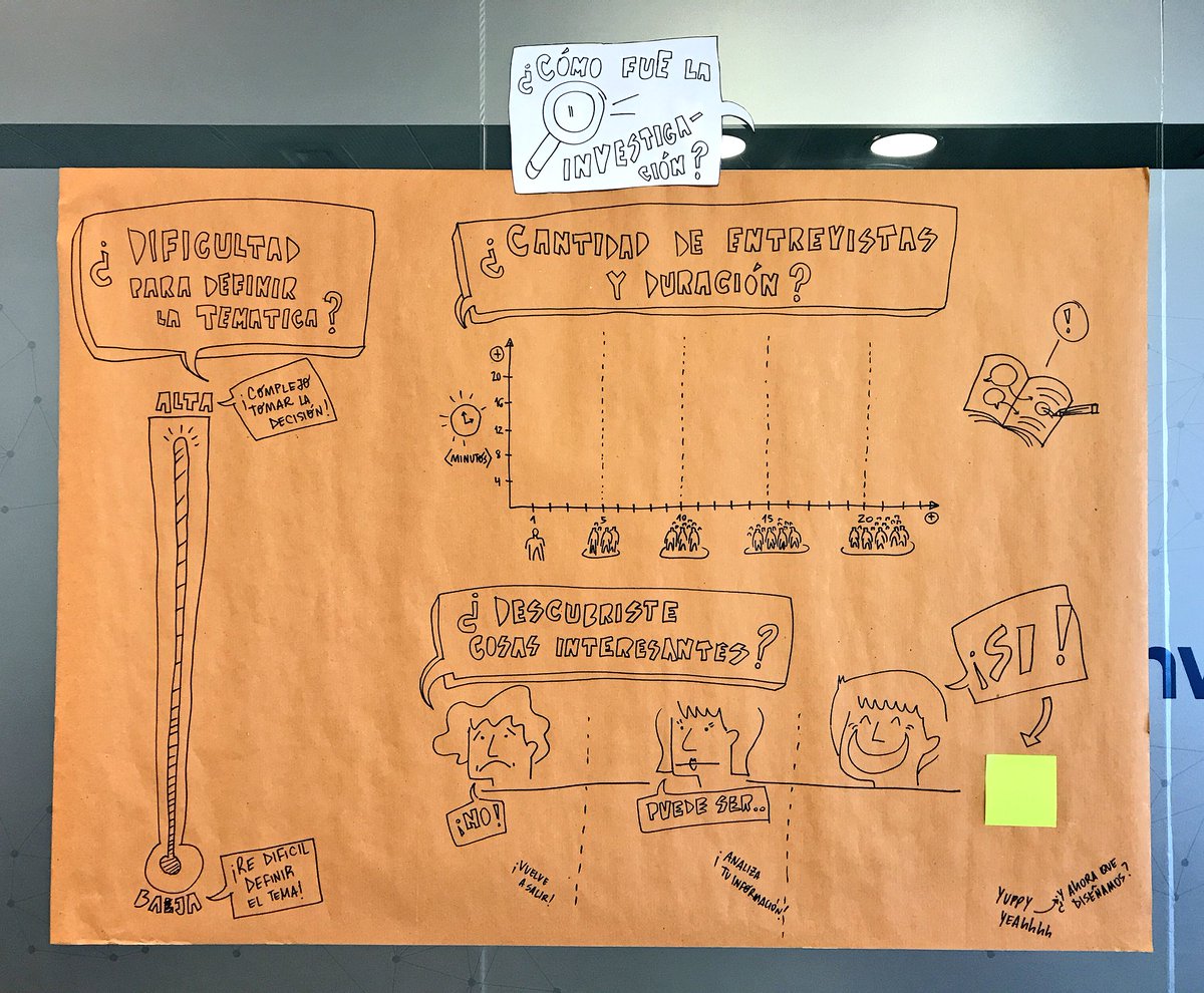 SOMOS VISUALES
<a href="/MPieraMattioli/">Piera Mattioli</a> los espera con un visual recording impecable 🙌