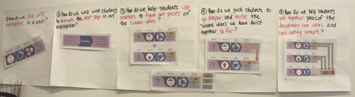 ScienceEdDPS's tweet photo. How many routines did you learn this week for guiding students to figuring out phenomena? Thanks @NGSXproject for supporting DPS science teachers! https://t.co/n26l4athiu