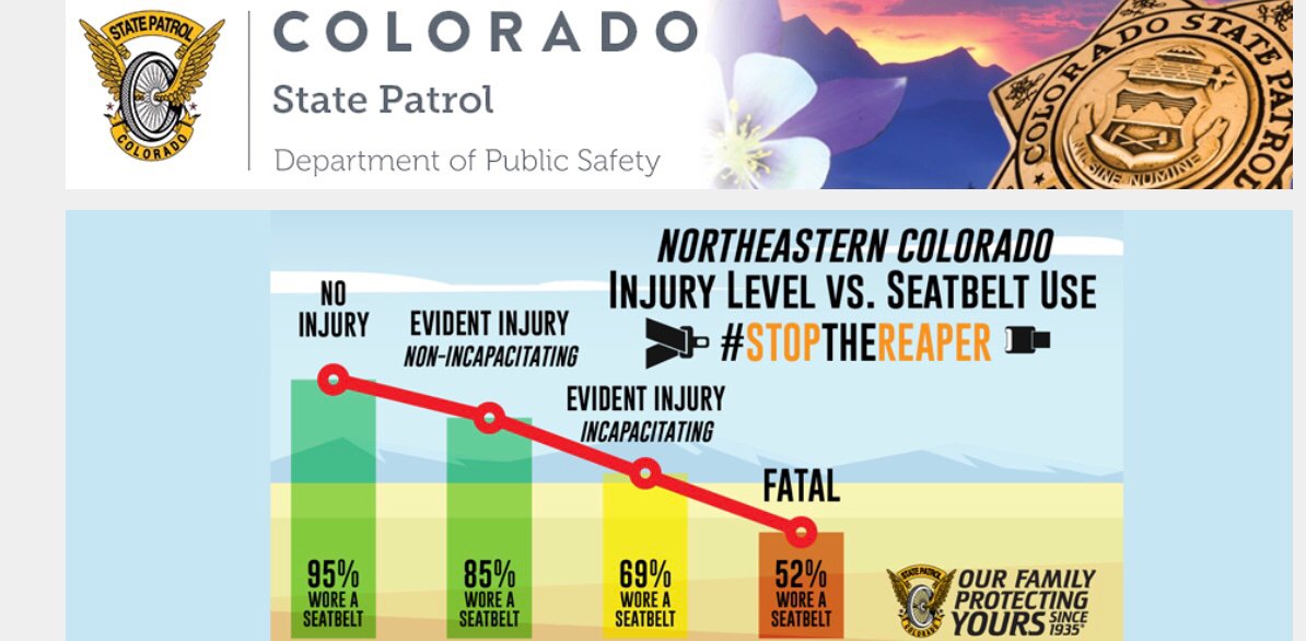 TopCopsDS's tweet image. Seat belt use is the single most effective way to survive a crash! 

#clickitorticket