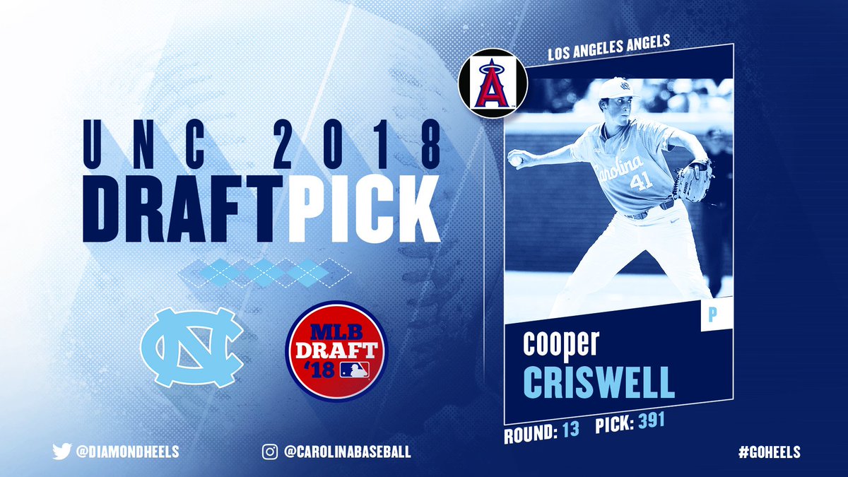DiamondHeels's tweet photo. Coop!! Criswell is off the board and is taken in the 13th round by the Angels! Congrats, Cooper! https://t.co/JBMXhEPifd
