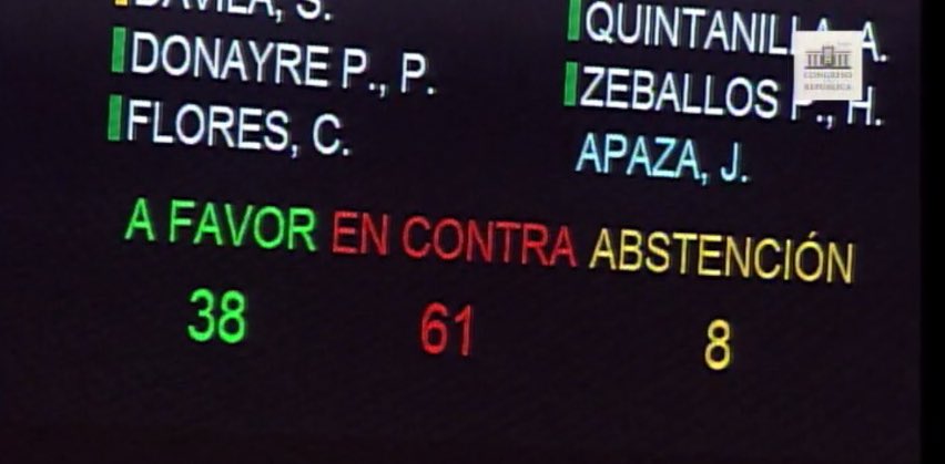 MarisaGlave's tweet photo. De espaldas al país. Fuerza Popular , Alianza para El Progreso y el APRA votaron en contra de admitir si quiera a debate moción de censura contra Galarreta. #BlindajeFujimorista https://t.co/V3jwE63fzn