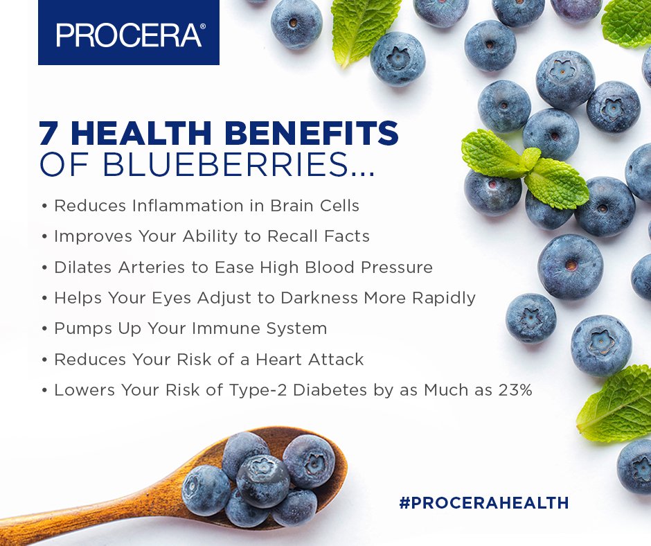 ProceraHealth's tweet photo. As if one needed any more reason to get a daily serving of tart, juicy blueberries other than their flavor, this superfruit is packed with tons of benefits for your brain, heart and more! #Blueberries #Superfruit #BrainHealth #Procera #ProceraHealth https://t.co/TfAcOG5984
