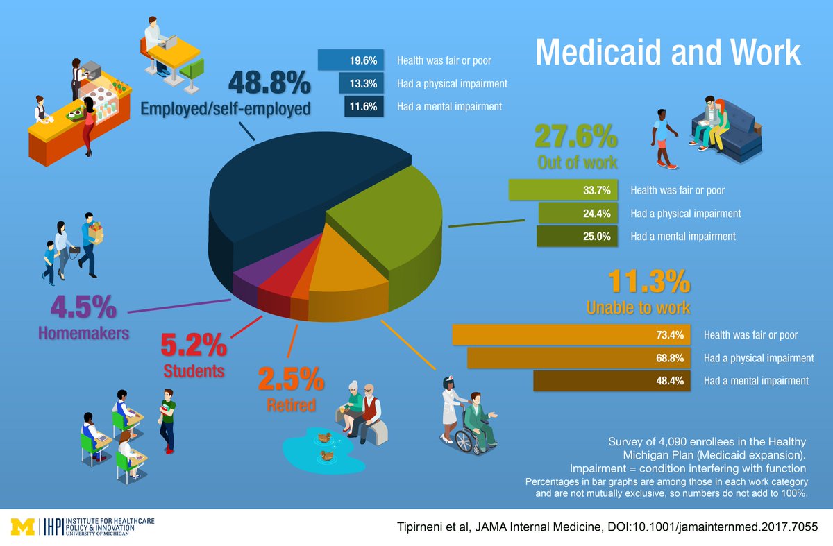 Medicaid Eligibility Income Chart Michigan