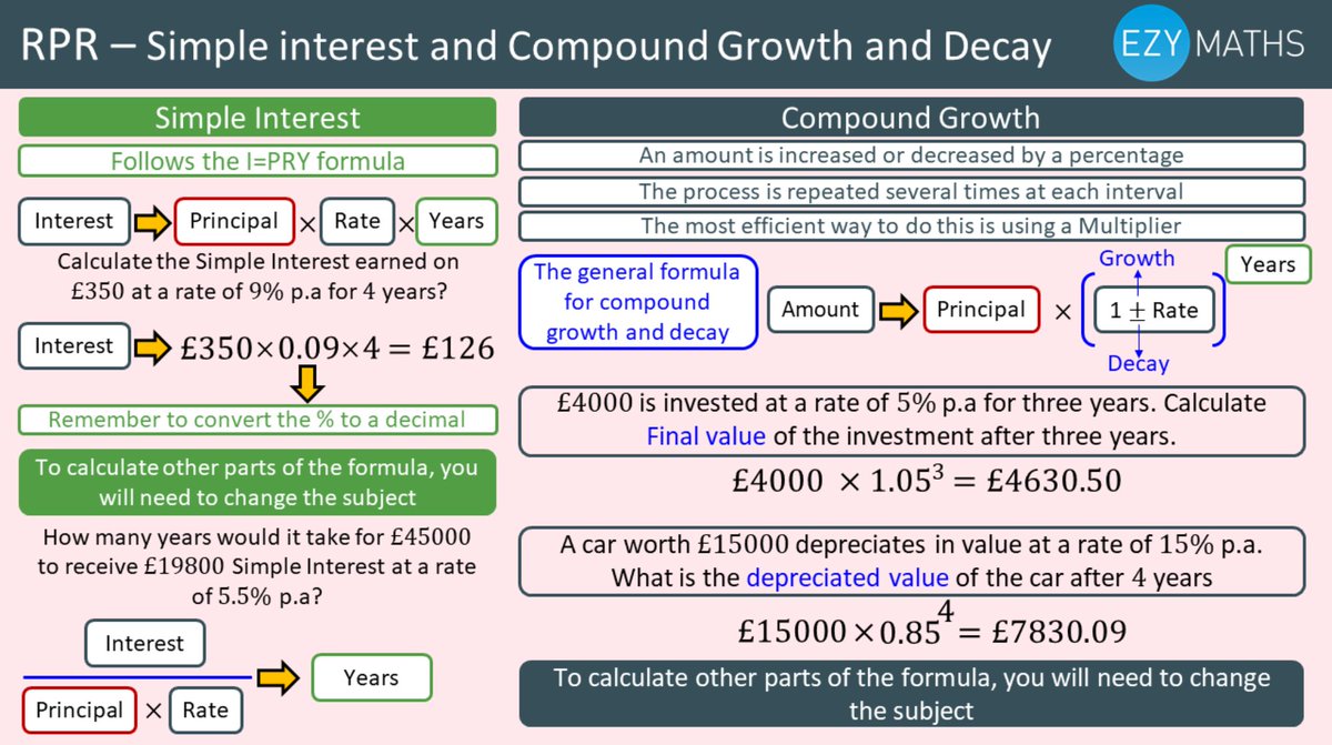 EzyMaths's tweet photo. 🆘A little revision for Paper 2 tomorrow? - Check our breakdowns by topic all with quick summary vids. https://t.co/g8F39dP6MA  🆘
#maths #mathschat #GCSE #exam #edtech #ukedchat #mathscpdchat #revision #GCSEmaths #math #education #exam #GCSEs2018 https://t.co/5PBwTvNLsR