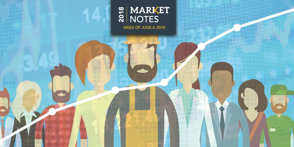 HorizonNotes's tweet image. Strong #JobsMarket Helps #Stocks Gain Ground. Find out why by reading our #MarketNotes here bit.ly/2M5coMD #GoalsBasedInvesting