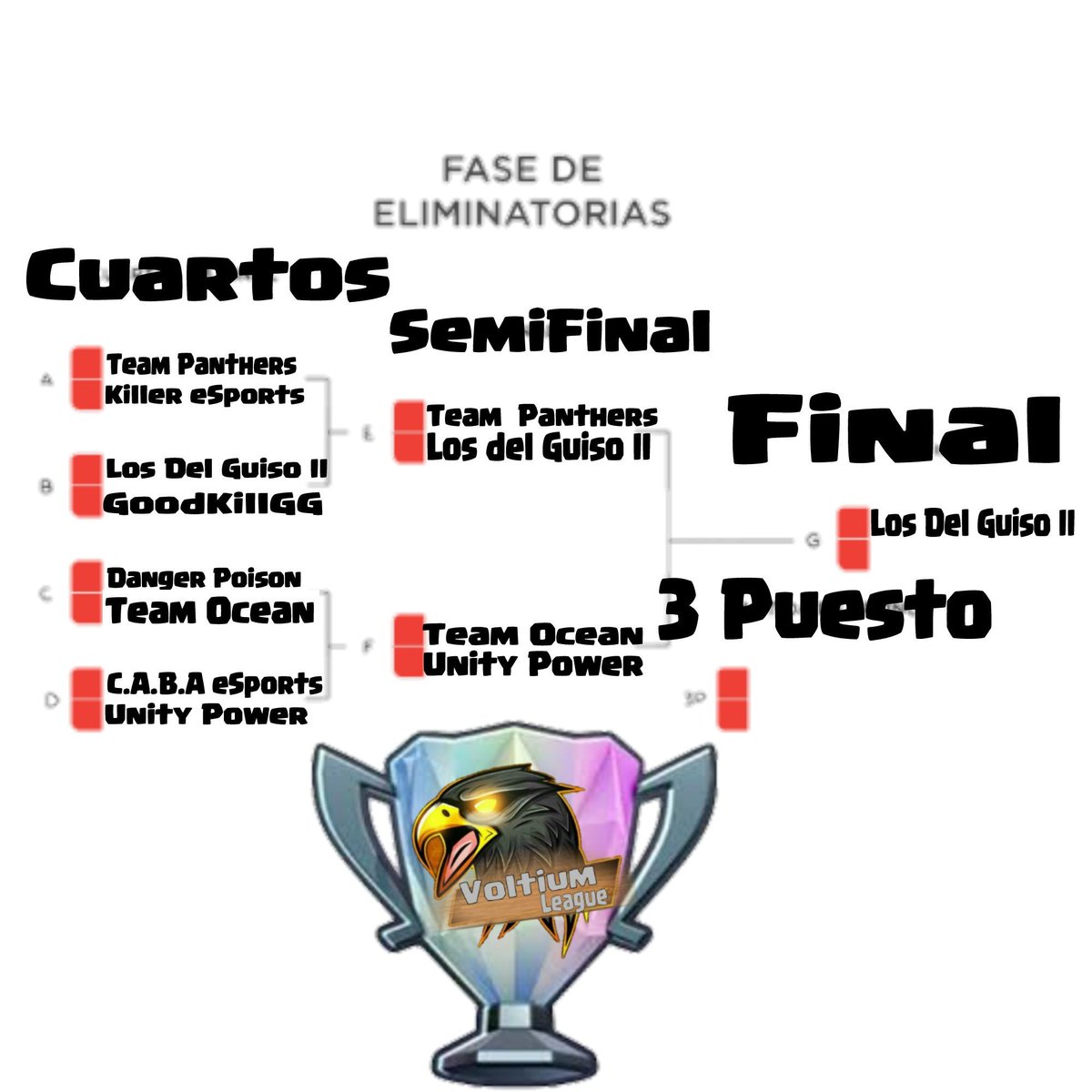 Buenas, Desde aqui les damos las Felicitaciones a @LosDelGuisoCR Por entrar a la Final de la <a href="/VoltiumL/">Voltium LEAGUE</a>