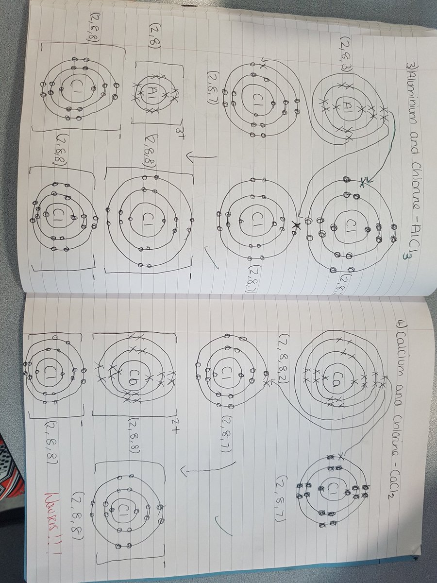 MissMadSciBCA's tweet photo. Y9s getting to grips with ionic bonding πͺ #dotandcrossdiagrams #ioniccompounds https://t.co/pY4pcKhyP2