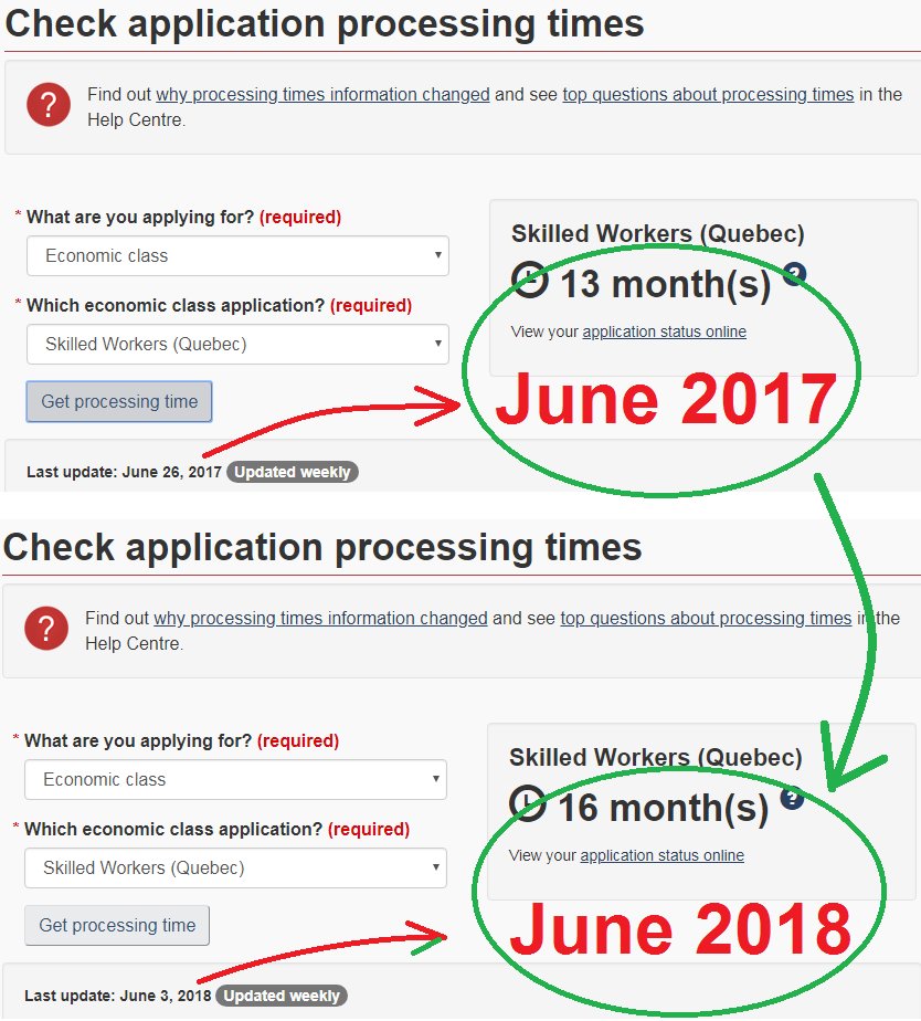 HamidDll's tweet image. @AhmedDHussen claims that he has "dramatically improved the processing time for all the streams of immigration". But, the processing time for QSW stream is raised from 13 to 16 months within the last year.
@MichelleRempel @JennyKwanBC 
#DelayedIranianApplications