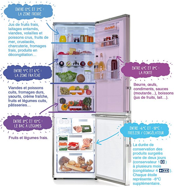 EkoSmartMontp's tweet photo. Voici une manière (très) simple d'éviter le gaspillage : ranger ses aliments au bon endroit, dans son réfrigérateur.

Likez si vous aussi, vous ne connaissiez pas ces astuces ! https://t.co/GvEwUrqMlO