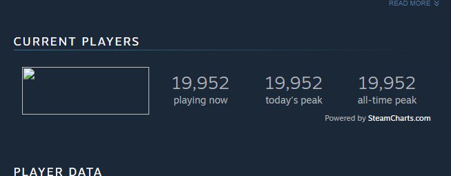 Steam Charts Totally Accurate Battlegrounds