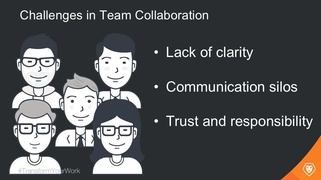 BrysonDD's tweet image. Challenges in team collaboration are created by lack of clarity, communication, context, and trust. -@alanlepo #TransformYourWork #FutureOfWork