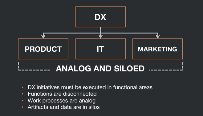 BrysonDD's tweet image. Challenges driven by #DigitalTransformation are leading to a lot of wasted money and siloed departments. -@shootman #DX #TransformYourWork