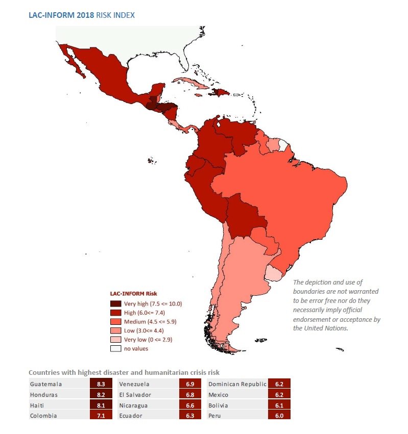 #DatoDeLaSemana | Según el Índice de Gestión de Riesgos para América Latina y el Caribe (LAC-INFORM) 2018, Guatemala es el país de la región con el mayor índice de riesgo a desastres y crisis humanitarias (8.3).