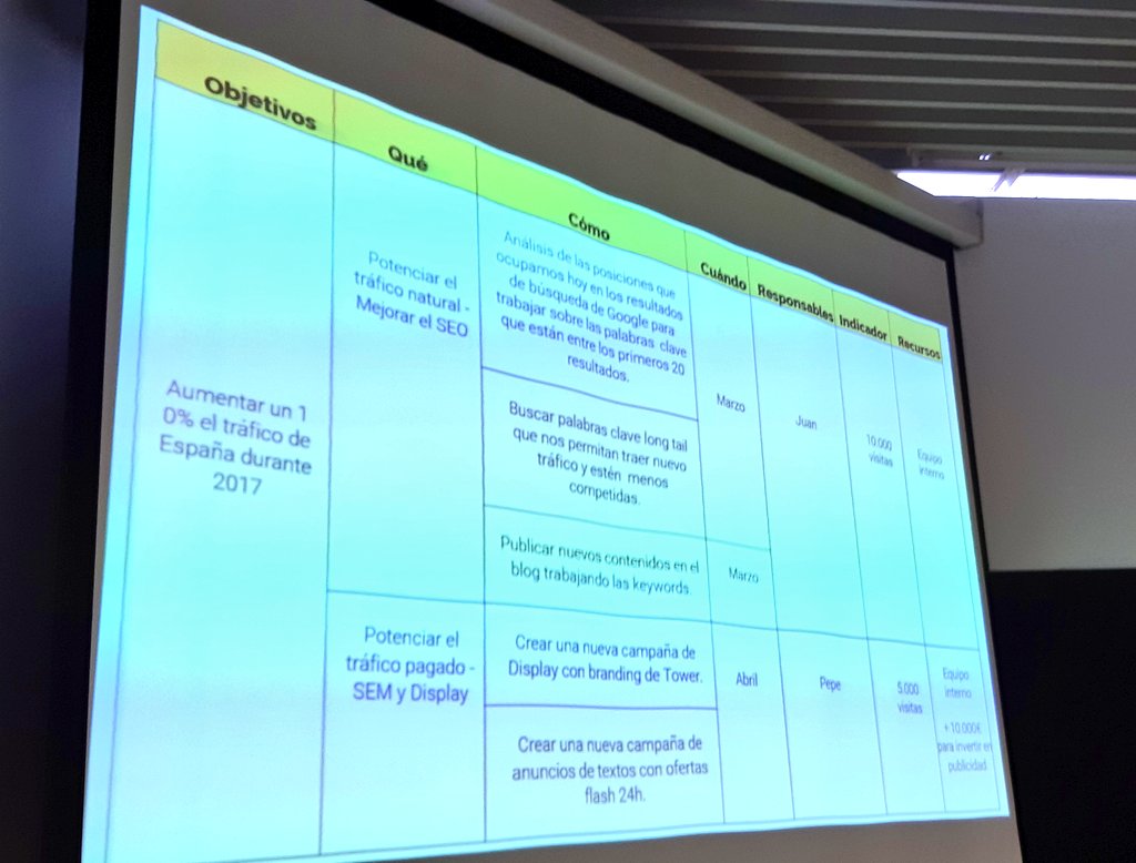 javiergosende's tweet photo. Excelente cuadro de ejemplo de definición de objetivos por @RipollPaula en el #ThinkDigitalFBS https://t.co/BqVTGfAXuD