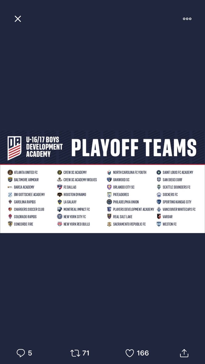 ChargersDA's tweet photo. @ChargersDA @ChargersSC is in the @ussoccer_acad  National Playoffs!! Let’s goooo!! Check back tonight to see who we have in our playoff group in San Diego! @MyClearwater @ASRomaUSAcademy #ForzaChargers https://t.co/JEmV01x6xr