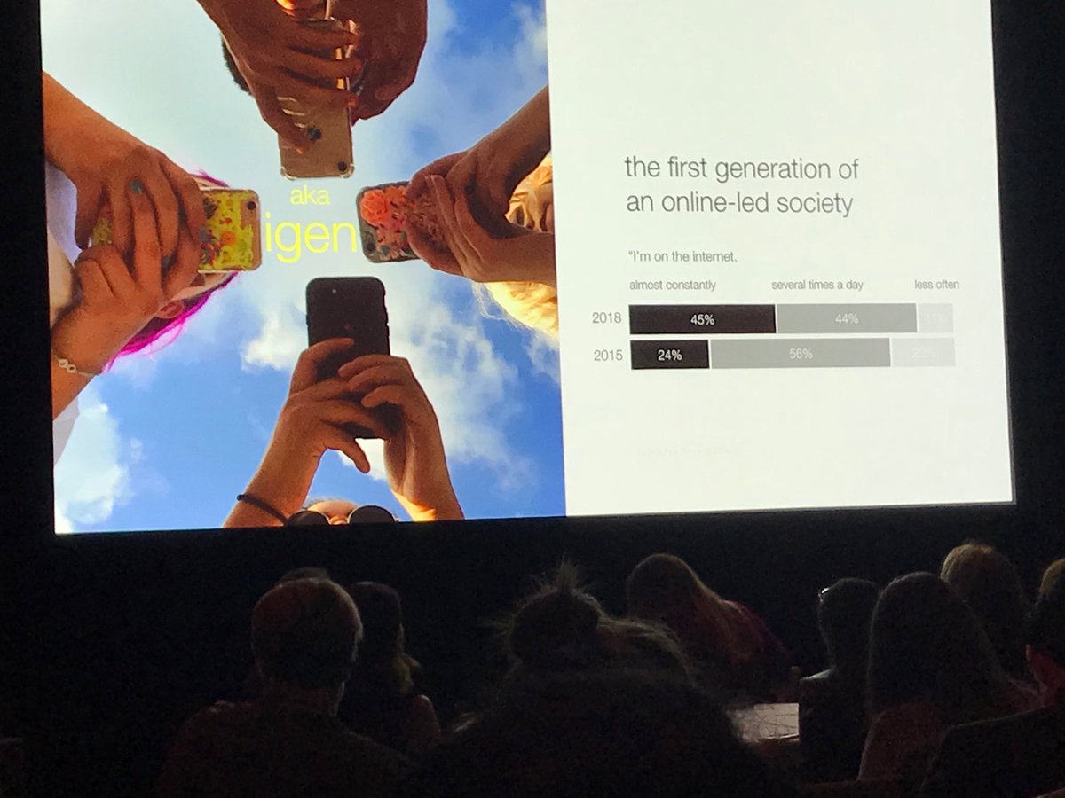 Wow. Crazy stat from #ThinkContent2018