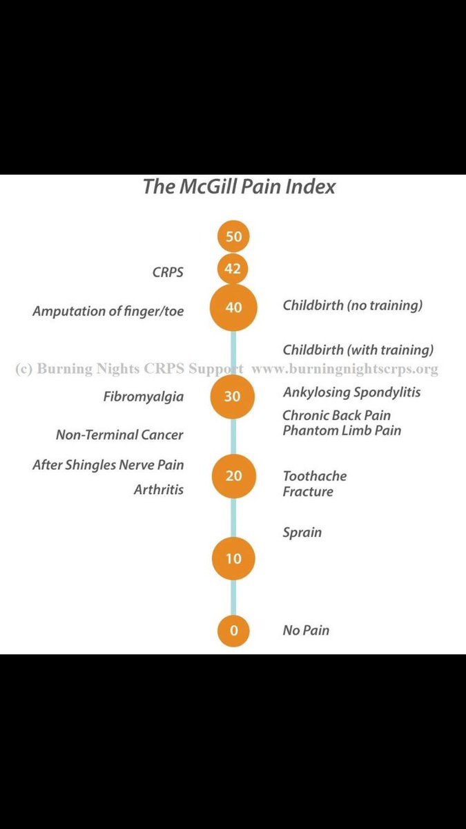 teamcrps1's tweet photo. The higher up your issue(s) are the better chance you have more than one of these brutal things you have to live with. #howmanydoyouhave #ChronicIllness #invisibledisease https://t.co/NMCgAdA3Oj