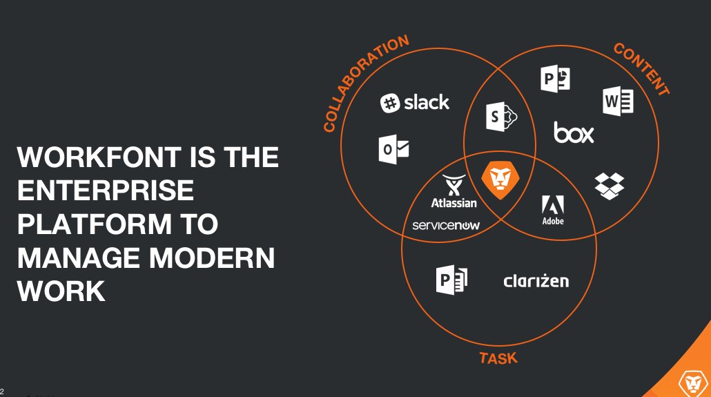BrysonDD's tweet image. Organizations that are successfully attacking #DigitalTransformation initiatives and adapting to modern work are deploying an operational system of record (like @workfront) -@shootman #TransformYourWork