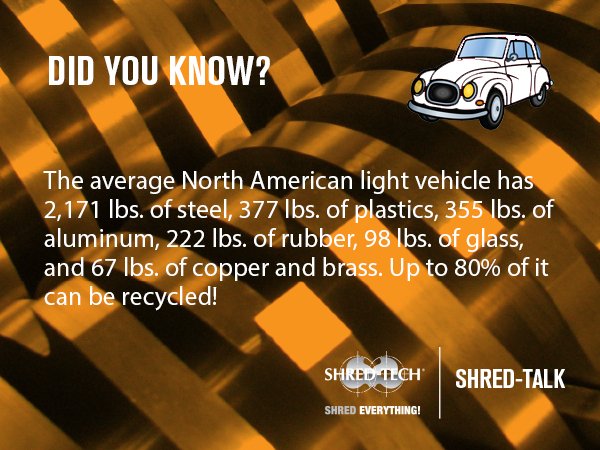 ShredTechCorp's tweet photo. DID YOU KNOW?
The average North American light vehicle has 2,171 lbs. of steel, 377 lbs. of plastics, 355 lbs. of aluminum, 222 lbs. of rubber, 98 lbs. of glass, and 67 lbs. of copper and brass. Up to 80% of it can be recycled! 🚗♻️ #ShredTech #ShredTalk #ShredEverything https://t.co/T9Kb9oU1KJ